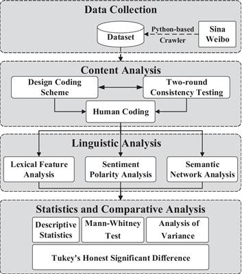 To Be Ethical and Responsible Digital Citizens or Not: A Linguistic Analysis of Cyberbullying on Social Media